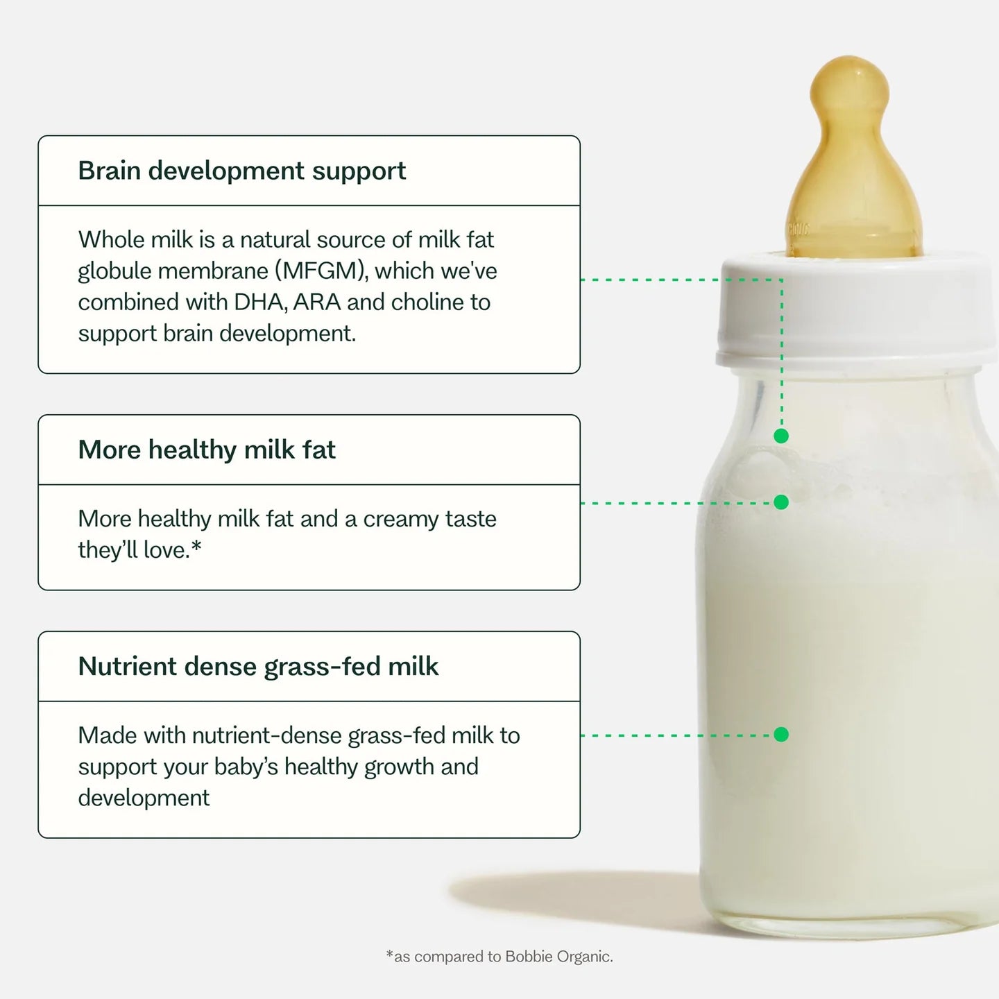 Grass-fed Whole Milk Infant Formula Starter Bundle