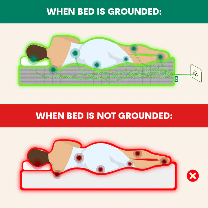 Grounding Sheets